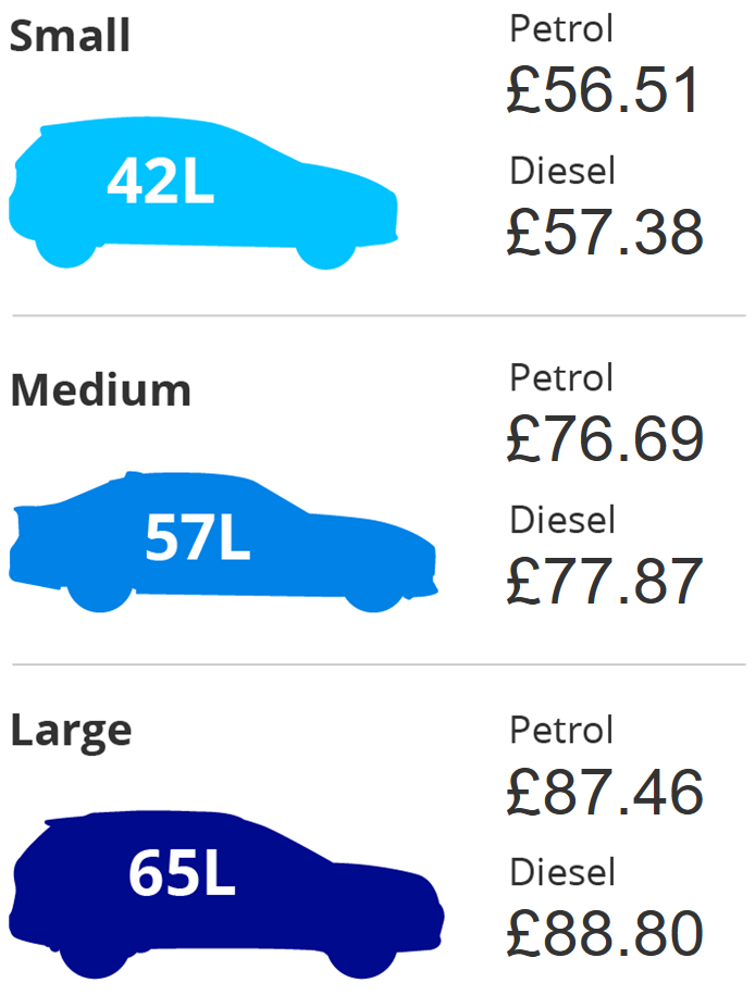 Fuel Prices – Explore the UK fuel price index – Confused.com